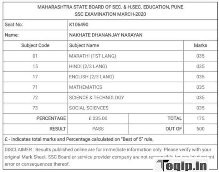 Maharashtra SSC Result 2023 