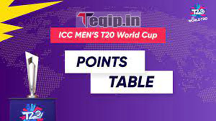 T20 World Cup Points Table 2022
