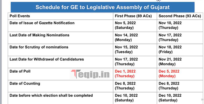 gujarat-schedule