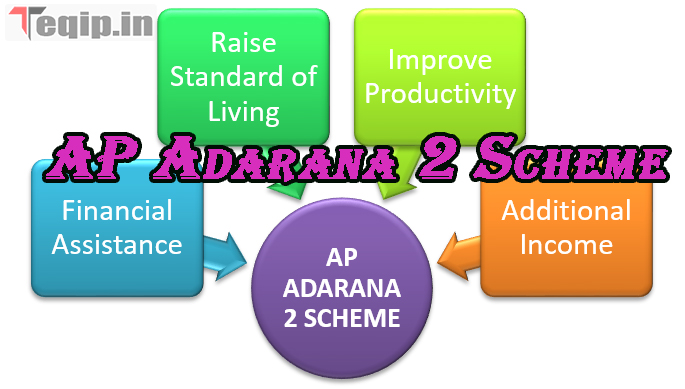 AP Adarana 2 Scheme